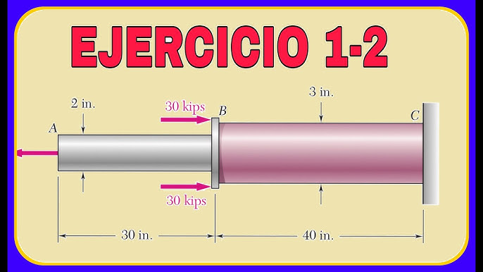 Resistencia de materiales: Ejercicio 1-1 beer and Jhonston Quinta edición 