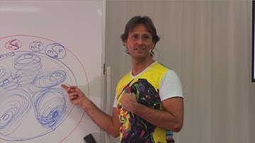 20161126-1220 Human Transformation Principles