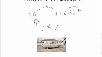 17BSB111 S9.10 Term vs representation
