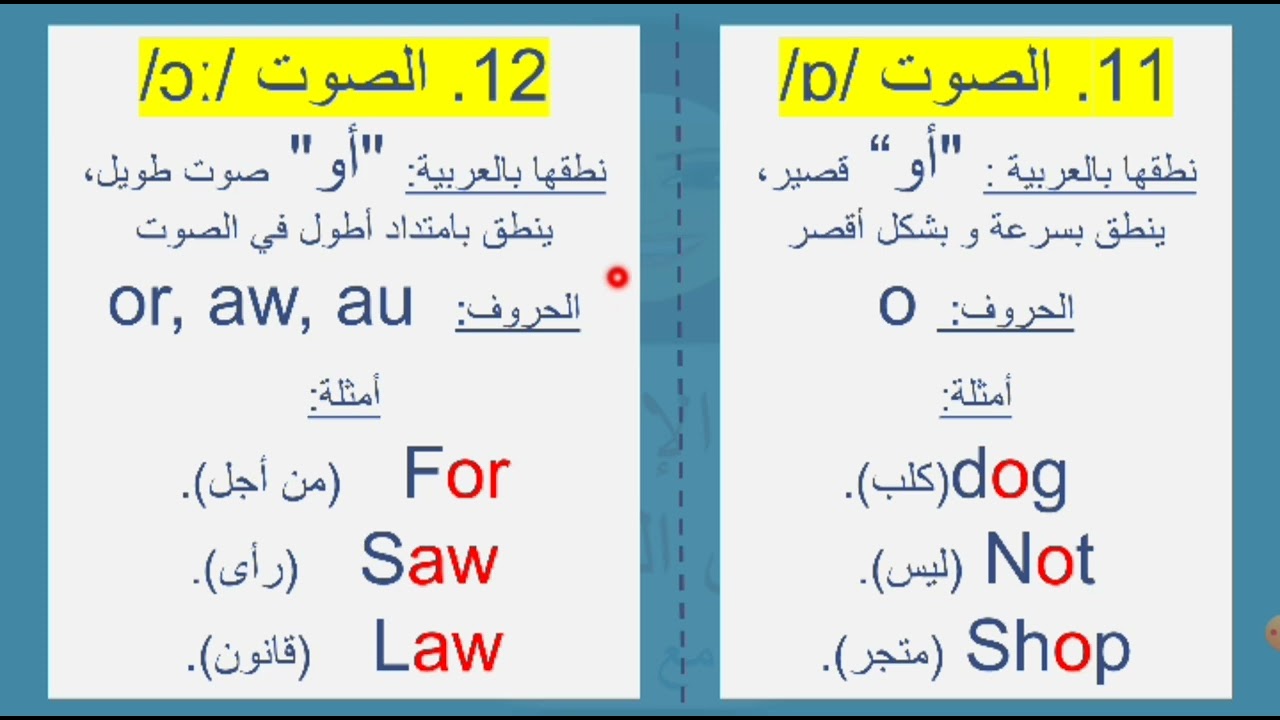 الحروف المتحركة في الانجليزية و عددها 19