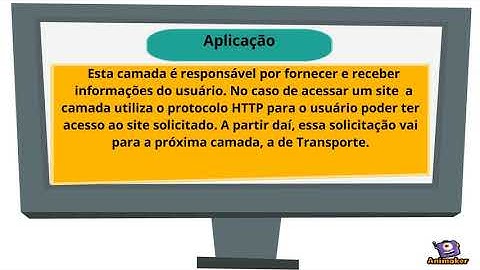 Animação sobre o protocolo TCP/IP.