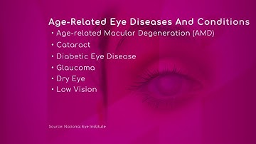 Age-Related Eye Diseases
