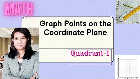 Graph Points on the Coordinate Plane// Math // EducatorSharmin
