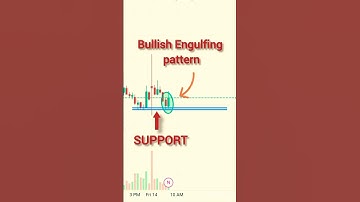 Bullish Engulfing Pattern |  Chart Ko Kaise Samjhe | Trading Chart Analysis #trading #shorts
