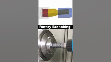 Rotary broaching😱#mechanism#3ddesign#virlvideo#youtubeshorts