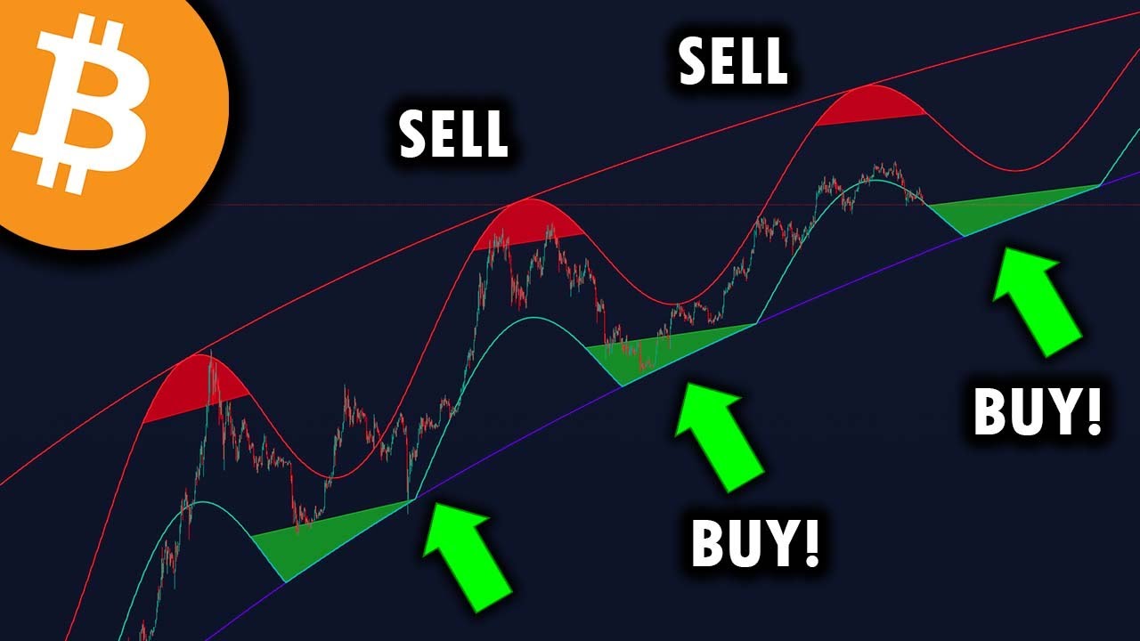 Этот новый график биткоина никогда не ошибался!!! - Анализ от трейдера биткоина