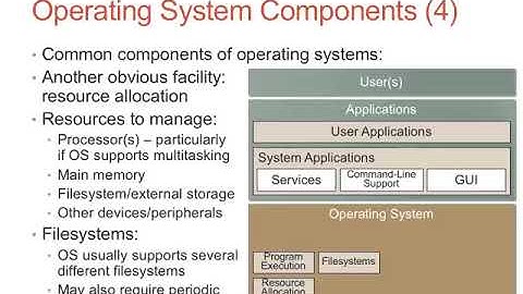 Lecture 02 Operating System Components Wi2016