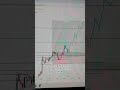 live Bitcoin Set up again Triangle Pattern Break Out