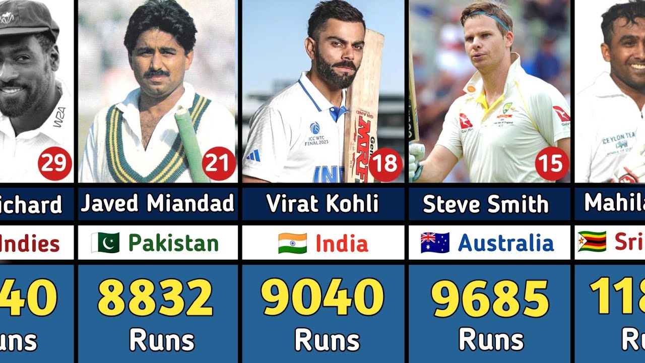 Most Runs in Test Cricket with Top 50 Batsmen - YouTube