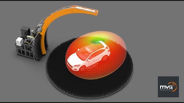 Antenna Measurement and OTA Testing for Connected Cars