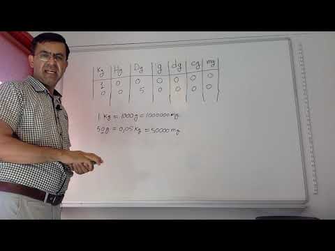 تبدیل واحدات وزن به همدیگر یعنی تبدیل گرام به اجزا و اضعاف آن