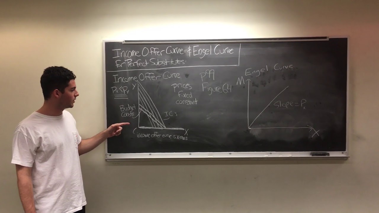 Income Offer Curve And Engel Curve For Perfect Substitutes YouTube income-offer-curve-and-engel-curve-for-perfect-substitutes-youtube