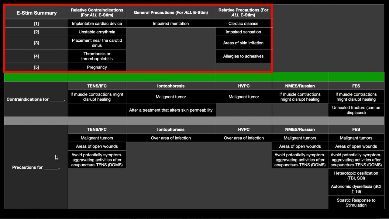 Contraindications & Precautions for EStim & Ultrasound YouTube