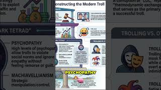 The Dark Psychology of Internet Trolls Revealed! #shorts