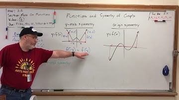 HW 2.2 More On Functions (6) - Functions and Symmetry of Graphs Part 1