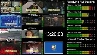 Low Latency Multiviewer example (Mixed Signals)