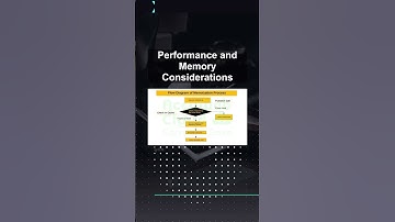 Performance and Memory Considerations ##ai ##artificialintelligence ##machinelearning ##aiagent