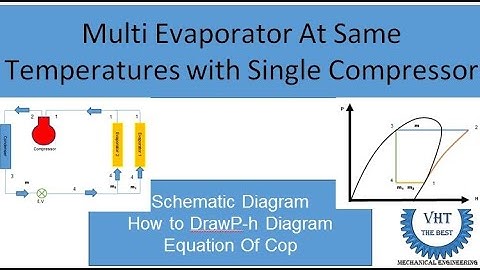 Multi Evaporator at same Temperature With Single Compressor and Expansion Valve