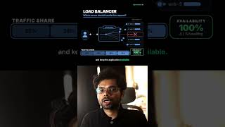 Load Balancer vs Reverse Proxy vs API Gateway