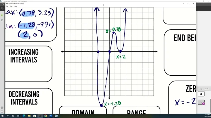 Characteristics of Polynomial Functions