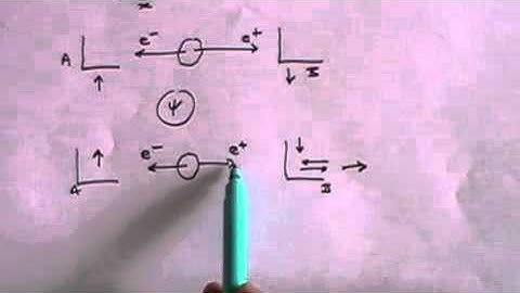 The Einstein Podolsky Rosen (EPR) Paradox - A simple explanation