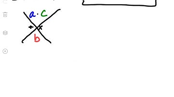 Factoring Trinomials using X-Factor method