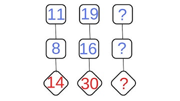 Find Which Numbers Comes Next | Maths Puzzles With Answers