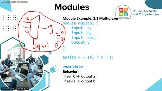Module in verilog #VLSI#VLSIDesign#VLSIEngineer#ChipDesign#Semiconductor#ASIC#FPGA#ICDesign