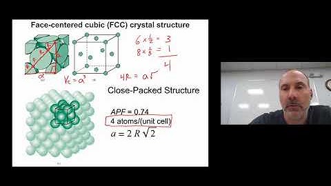 Chap 3 Struc of Crystal Solids part 1