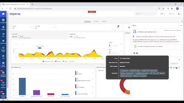 Imperva