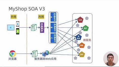 25 网关和BFF是如何演化出来的（下）- SpringBoot 与 Kubernetes 微服务实战90讲
