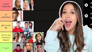 RANKING YOUR FAVORITE YOUTUBERS