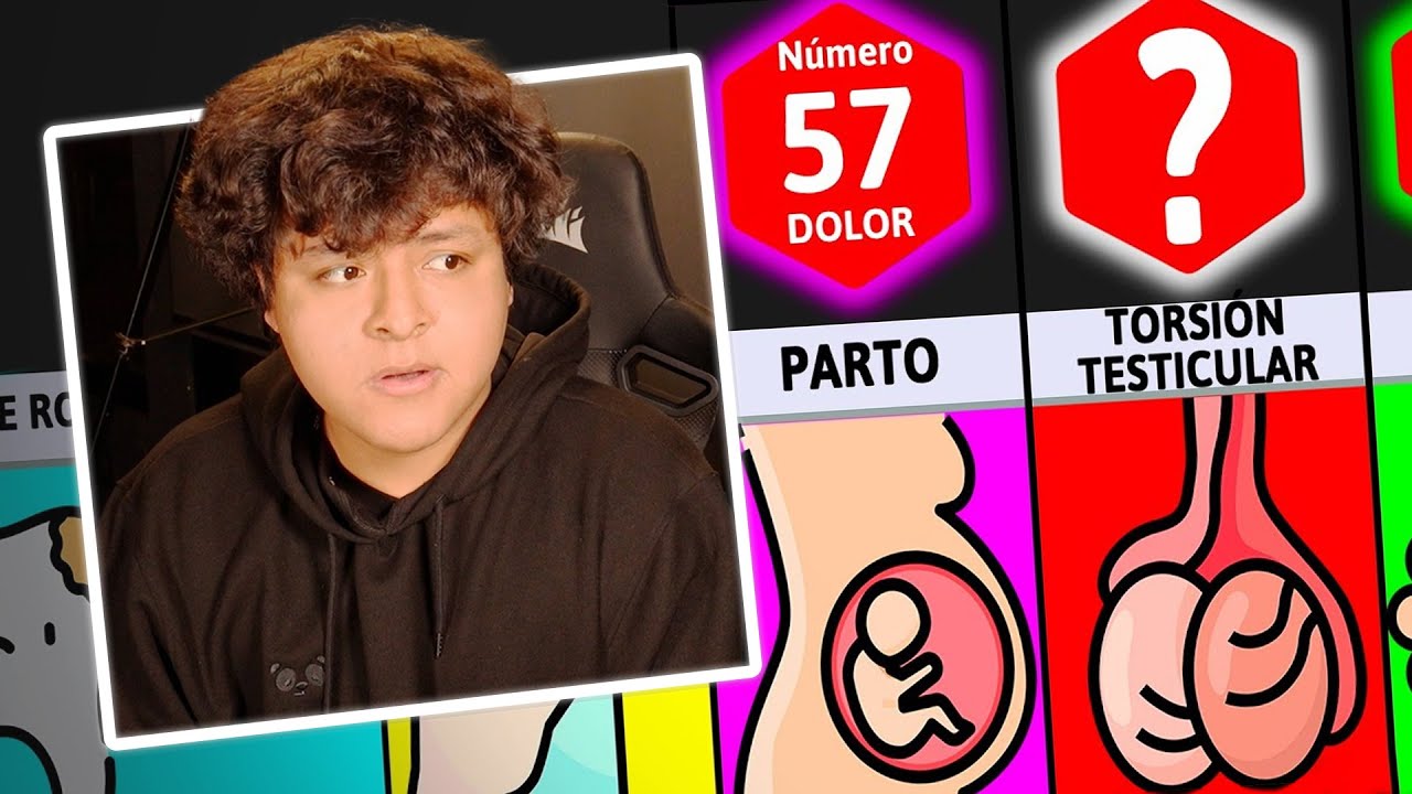 ALECCHI reacciona a COSAS MAS DOLOROSAS DEL MUNDO