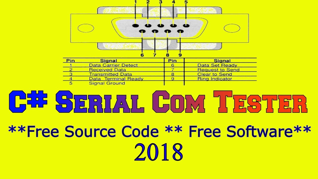 free open source serial port sniffer