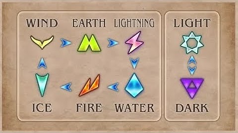 Tactics Ogre: Reborn + Cheat Engine | Recalculating Addresses