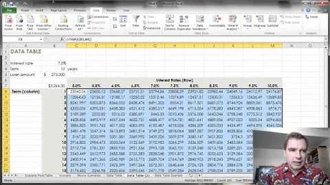 Excel Video 342 Data Tables with Two Variables