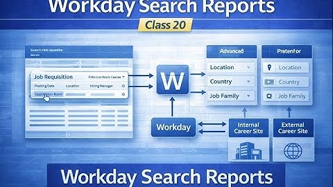 Workday Search Reports – Class 20: Recruitment Job Search & Career Site Integration Explained
