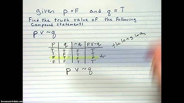 Truth values of compound statements