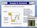 Sam Seiden: Market Timing For The Short Term Forex Trader