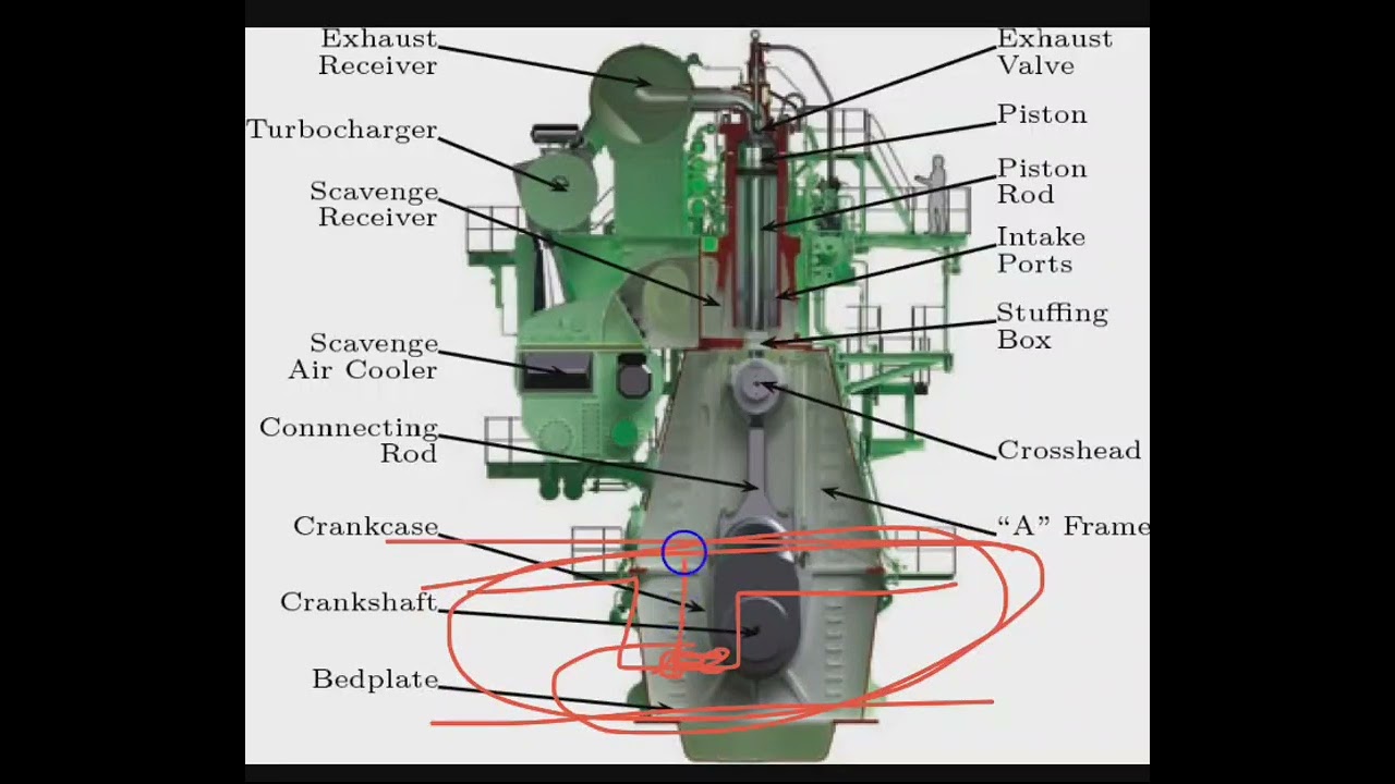 Cross-sectional View of 2 stroke marine Diesel Engine
