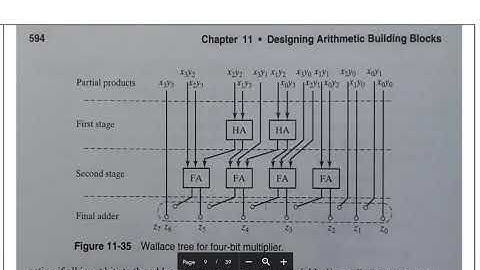 Wallace tree multiplier