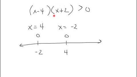 4-9 - MH - Solving Polynomial Inequalities