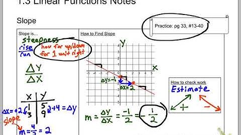 1.3 Linear Functions Notes (Precalculus)