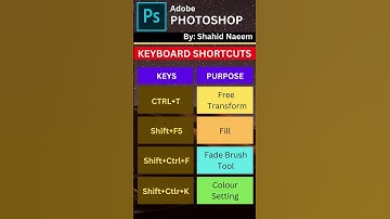 Master Photoshop with these Essential Keyboard Shortcuts