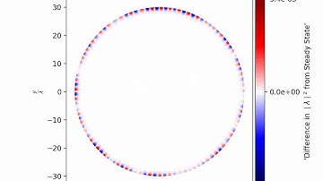 videoRestart plotdiff of Cylindric Mesh