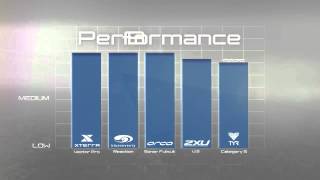 Xterra Wetsuits - #1 Triathlon Wetsuit in North America!