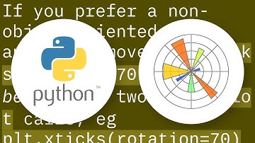 Date ticks and rotation in matplotlib