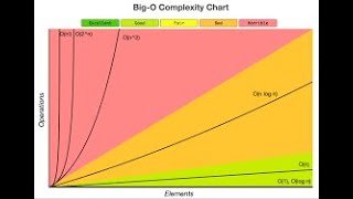 JavaScript( Array Big   O  notation )