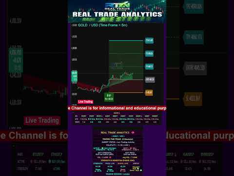 🚨 LIVE Trade Analytics NOW | Trading Strategies #goldtrading #cryptotrading #bitcoin