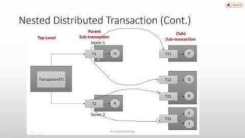8_10 Nested Distributed Transaction